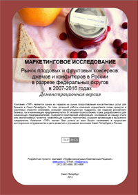 Рынок джемов и конфитюров