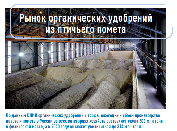 Рынок органических удобрений из птичьего помета Рынок органических удобрений из птичьего помета